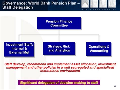 pension fund management training course.